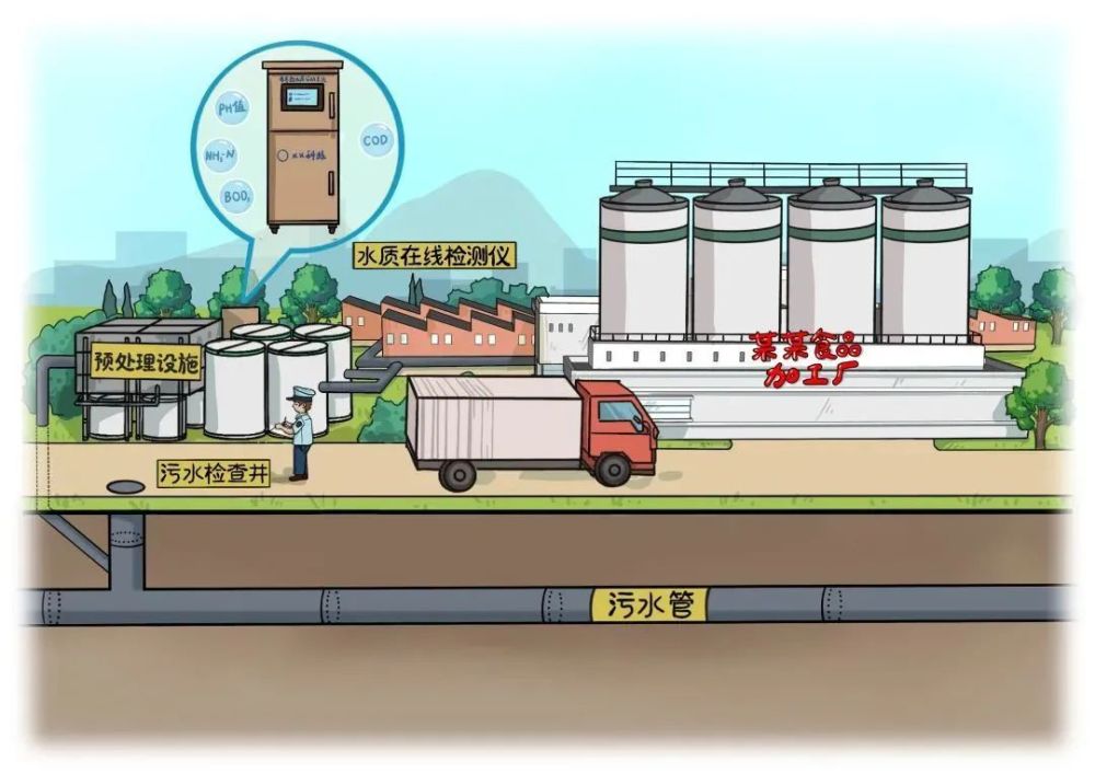 圣湖新聞|應(yīng)對(duì)污廢水，2月1日這3份文件同步啟動(dòng)施行！