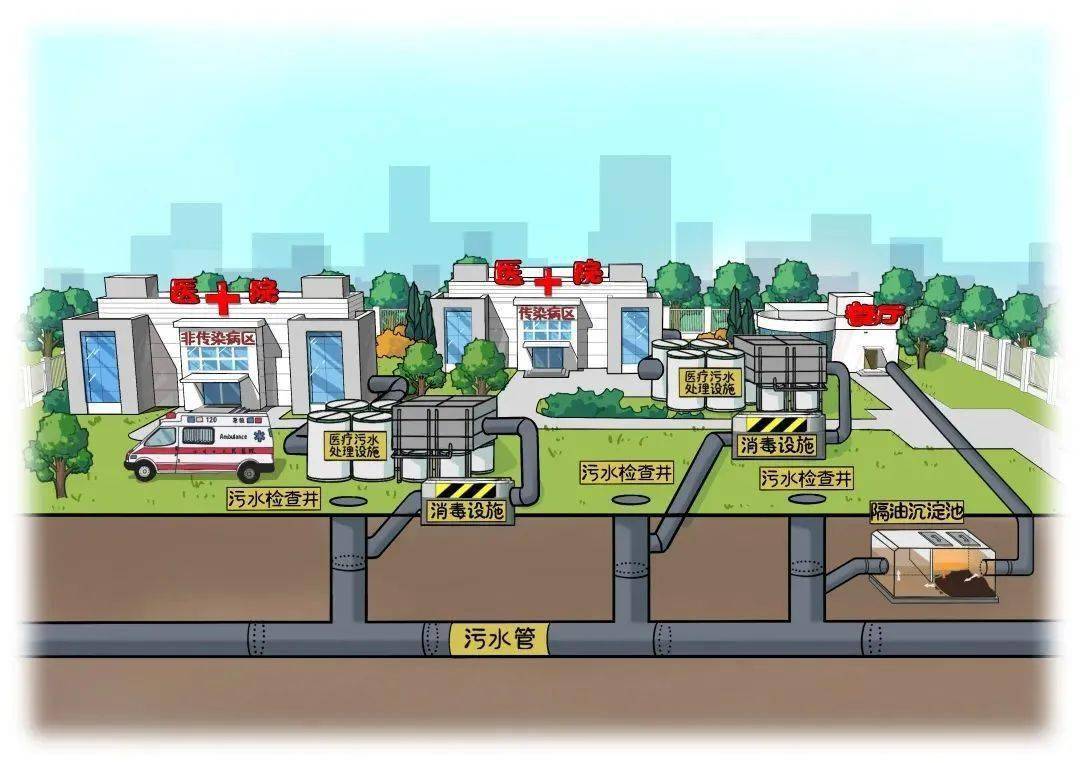 涉供排水、污水管網(wǎng)建設(shè)等內(nèi)容！國家發(fā)展改革委固定資產(chǎn)投資司公告征集2024年度研究課題